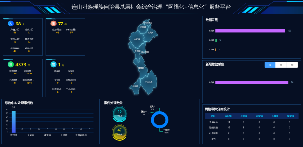 连山基层社会综合治理“网格化”＋“信息化”服务平台项目建设启动